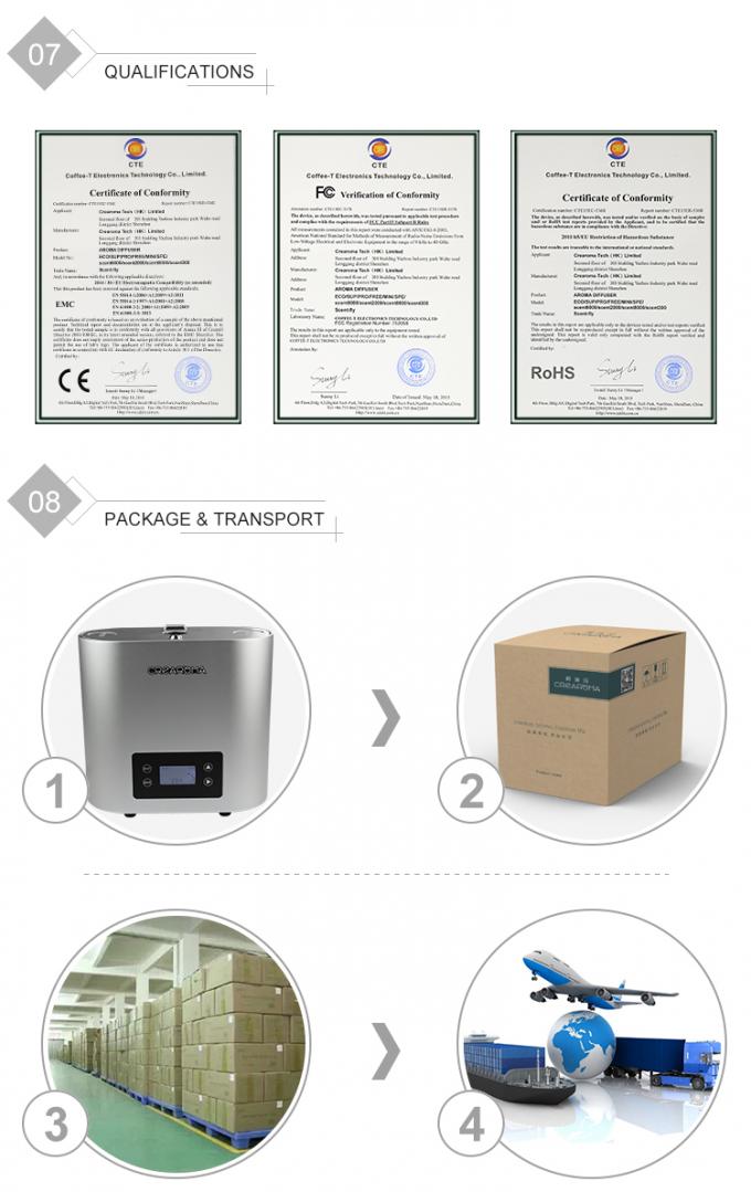 Handelsgeruchdiffusor des großen Gebiets 5L mit hvac-System